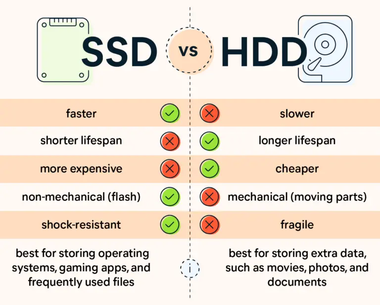 hdd و ssd مناقشة عامة عن الفرق بين