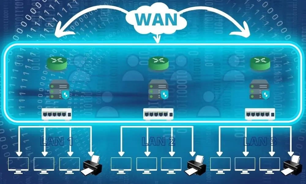 كل ما تريد معرفته عن شبكات الـ WAN: أنواعها ومكوناتها