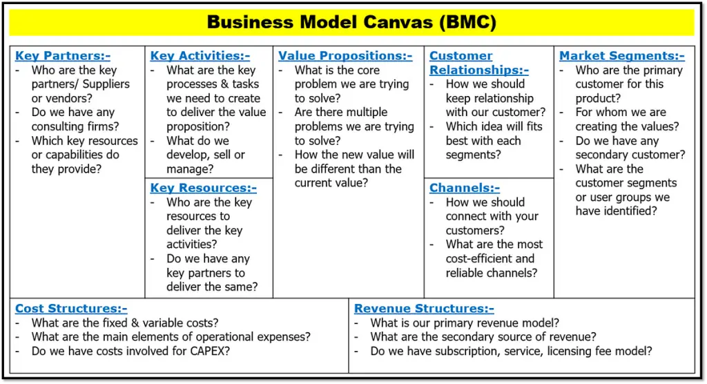 تعرّف على مخطط نموذج العمل التجاري Business Model Canvas: مثال عملي